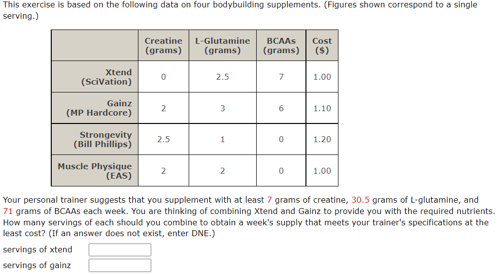 This exercise is based on the following data on four bodybuilding supplements. (Figures shown correspond to a single
serving.)
Creatine
(grams)
L-Glutamine
(grams)
BCAAS Cost
(grams) ($)
Xtend
0
2.5
7
1.00
(Scivation)
Gainz
2
3
6
1.10
(MP Hardcore)
Strongevity
(Bill Phillips)
2.5
1
0
1.20
Muscle Physique
(EAS)
2
2
0
1.00
Your personal trainer suggests that you supplement with at least 7 grams of creatine, 30.5 grams of L-glutamine, and
71 grams of BCAAS each week. You are thinking of combining Xtend and Gainz to provide you with the required nutrients.
How many servings of each should you combine to obtain a week's supply that meets your trainer's specifications at the
least cost? (If an answer does not exist, enter DNE.)
servings of xtend
servings of gainz