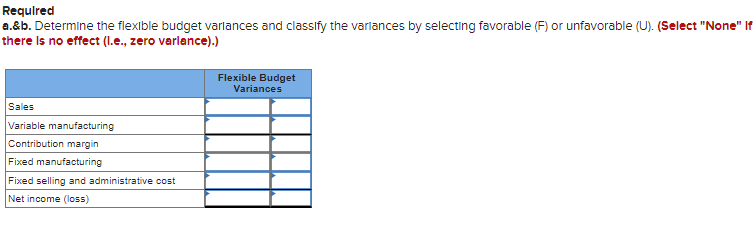 Required
a.&b. Determine the flexible budget variances and classify the variances by selecting favorable (F) or unfavorable (U). (Select "None" If
there is no effect (l.e., zero varlance).)
Sales
Variable manufacturing
Contribution margin
Fixed manufacturing
Fixed selling and administrative cost
Net income (loss)
Flexible Budget
Variances