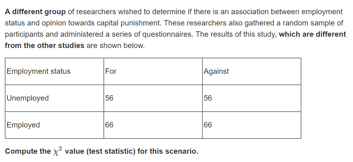A different group of researchers wished to determine if there is an association between employment
status and opinion towards capital punishment. These researchers also gathered a random sample of
participants and administered a series of questionnaires. The results of this study, which are different
from the other studies are shown below.
Employment status
For
Against
Unemployed
56
56
Employed
66
66
Compute the x² value (test statistic) for this scenario.
