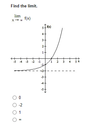 Find the limit.
lim f(x)
x → ∞
+
+
-5 4 -3 -2 -1
O 0
O-2
0 1
5
+
3+
2+
-3-
น
f(x)
1 2 3
+
4
+
5 x
