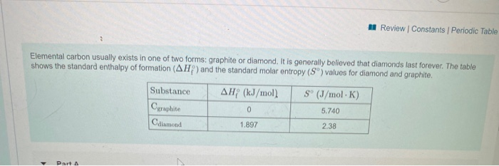 Elemental carbon usually exists in one of two forms: graphite or diamond. It is generally believed that diamonds last forever. The table
shows the standard enthalpy of formation (AH) and the standard molar entropy (S°) values for diamond and graphite.
4
Part A
Substance
Cgraphite
Cdiamond
AH (kJ/mol)
0
1.897
Review | Constants | Periodic Table
S° (J/mol-K)
5.740
2.38