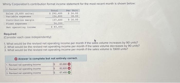 Whirly Corporation's contribution format income statement for the most recent month is shown below:
Sales (8,600 units)
Variable expenses
Contribution margin
Fixed expenses
Net operating income.
Total
$ 292,400
154,800
137,600
54,200
$ 83,400
Required:
(Consider each case independently):
1. Revised net operating income
2. Revised net operating income
3. Revised net operating income
Per Unit
$ 34.00
18.00
$ 16.00
1. What would be the revised net operating income per month if the sales volume increases by 90 units?
2. What would be the revised net operating income per month if the sales volume decreases by 90 units?
3. What would be the revised net operating income per month if the sales volume is 7,600 units?
Answer is complete but not entirely correct.
$
83,880 x
S
82,920
S 67,400