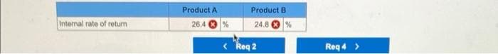 Internal rate of return
Product A
26.4
Product B
24.8%
< Req 2
Req 4 >