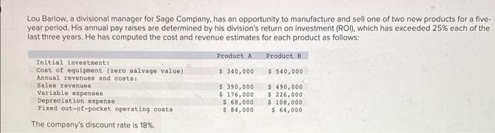 Lou Barlow, a divisional manager for Sage Company, has an opportunity to manufacture and sell one of two new products for a five-
year period. His annual pay raises are determined by his division's return on investment (ROI), which has exceeded 25% each of the
last three years. He has computed the cost and revenue estimates for each product as follows:
Product A
Product B
Initial investment:
Cost of equipment (zero salvage value)
Annual revenues and costs:
Sales revenues
Variable expenses
Depreciation expense
Fixed out-of-pocket operating costs.
The company's discount rate is 18%.
$ 340,000
$ 390,000
$ 176,000
$ 68,000
$ 84,000
$ 540,000
$ 490,000
$ 226,000
$ 108,000
$ 64,000