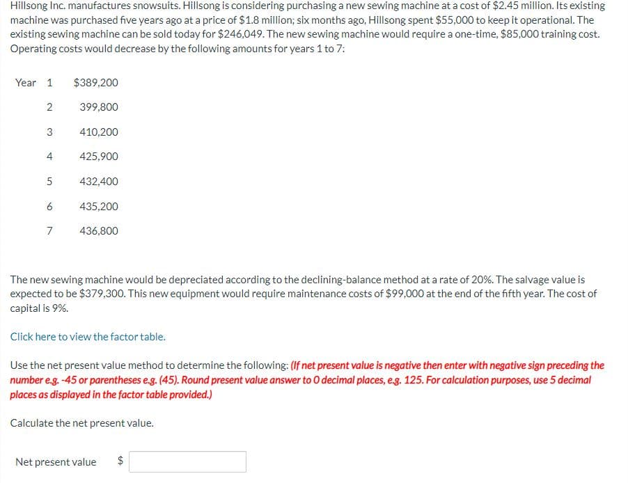 Hillsong Inc. manufactures snowsuits. Hillsong is considering purchasing a new sewing machine at a cost of $2.45 million. Its existing
machine was purchased five years ago at a price of $1.8 million; six months ago, Hillsong spent $55,000 to keep it operational. The
existing sewing machine can be sold today for $246,049. The new sewing machine would require a one-time, $85,000 training cost.
Operating costs would decrease by the following amounts for years 1 to 7:
Year 1
2
3
5
СЛ
6
7
$389,200
399,800
410,200
425,900
432,400
435,200
436,800
The new sewing machine would be depreciated according to the declining-balance method at a rate of 20%. The salvage value is
expected to be $379,300. This new equipment would require maintenance costs of $99,000 at the end of the fifth year. The cost of
capital is 9%.
Click here to view the factor table.
Use the net present value method to determine the following: (If net present value is negative then enter with negative sign preceding the
number e.g.-45 or parentheses e.g. (45). Round present value answer to O decimal places, e.g. 125. For calculation purposes, use 5 decimal
places as displayed in the factor table provided.)
Calculate the net present value.
Net present value $