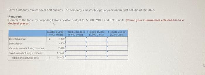 Olive Company makes silver belt buckles. The company's master budget appears in the first column of the table.
Required:
Complete the table by preparing Olive's flexible budget for 5,900, 7.900, and 8,900 units. (Round your intermediate calculations to 2
decimal places.)
Direct materials
Direct labor
Variable manufacturing overhead
Fixed manufacturing overhead
Total manufacturing cost
Master Budget Flexible Budget
(6,900 Units)
(5.900 Units)
$
1,380
3,450
2,070
17,500
24,400
$
Flexible Budget
(7,900 Units)
Flexible Budget
(8,900 Units)
D