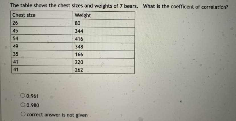 The table shows the chest sizes and weights of 7 bears. What is the coefficent of correlation?
Chest size
Weight
26
80
45
344
54
416
49
348
35
166
41
220
41
262
O 0.961
O 0.980
O correct answer is not given
