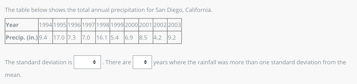 The table below shows the total annual precipitation for San Diego, California.
Year
1994 1995 1996 1997 1998 1999 2000 2001 2002 2003
Precip. (in.) 9.4 17.0 7.3 7.0 16.1 5.4 6.9 8.5 4.2 9.2
The standard deviation is
mean.
. There are
◆ years where the rainfall was more than one standard deviation from the