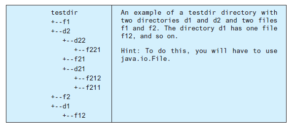 testdir
An example of a testdir directory with
two directories d1 and d2 and two files
f1 and f2. The directory d1 has one file
f12, and so on.
+--f1
+--d2
+--d22
Hint: To do this, you wi1 have to use
java.io.File.
+-- f221
+--f21
+--d21
+-- f212
+--f211
+--f2
+--d1
+--f12
