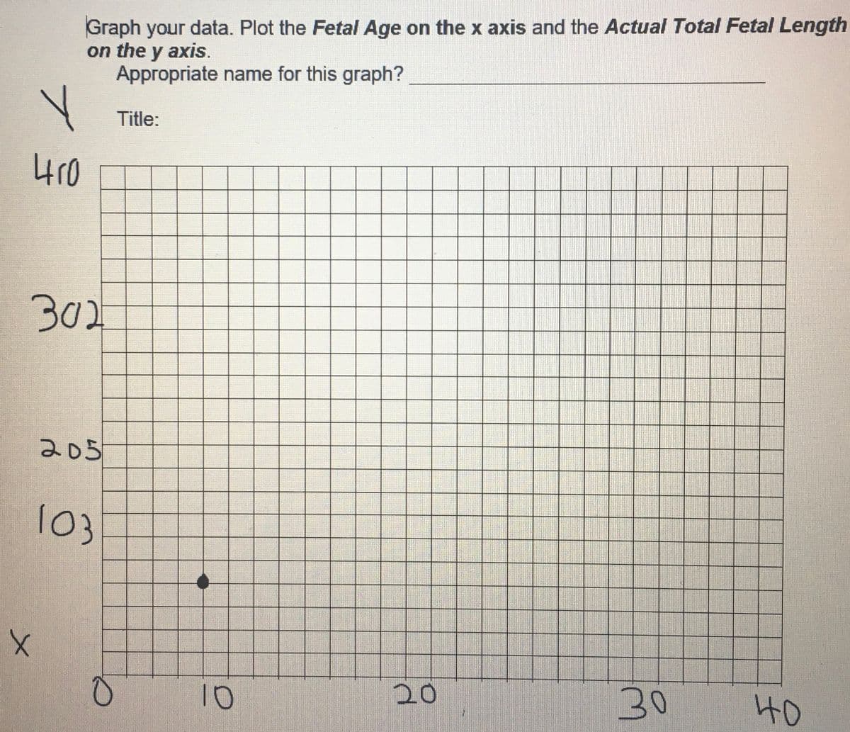 410
Graph your data. Plot the Fetal Age on the x axis and the Actual Total Fetal Length
on the y axis.
Appropriate name for this graph?
Title:
302
205
103
0
10
20
30
40