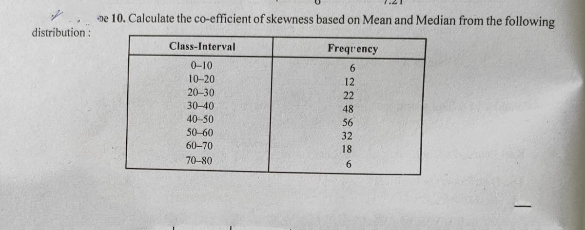 ne 10. Calculate the co-efficient of skewness based on Mean and Median from the following
distribution:
Class-Interval
Frequency
0-10
6.
10-20
12
20-30
22
30-40
48
40-50
56
50-60
32
60-70
18
70-80
。na品8B6
