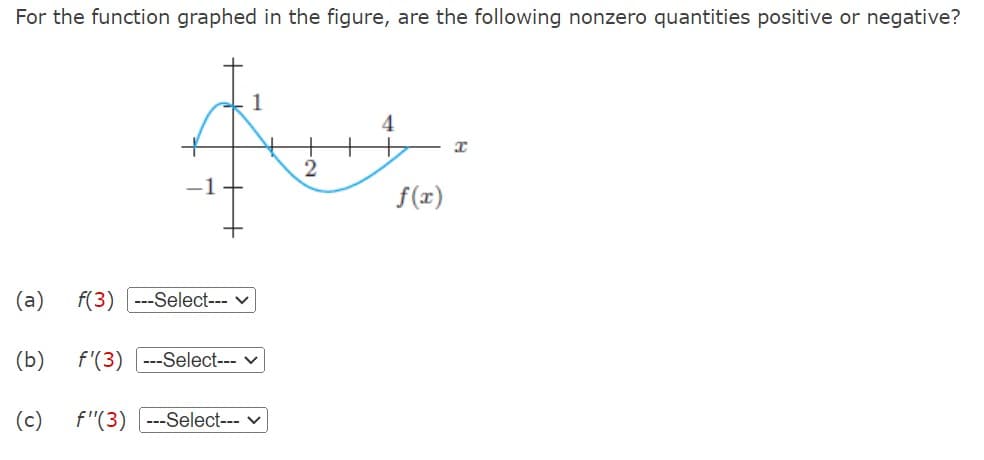 For the function graphed in the figure, are the following nonzero quantities positive or negative?
A
(a) f(3) ---Select--- ✓
(b) f'(3) ---Select---
(c) f"(3) ---Select--- ✓
2
4
f(x)