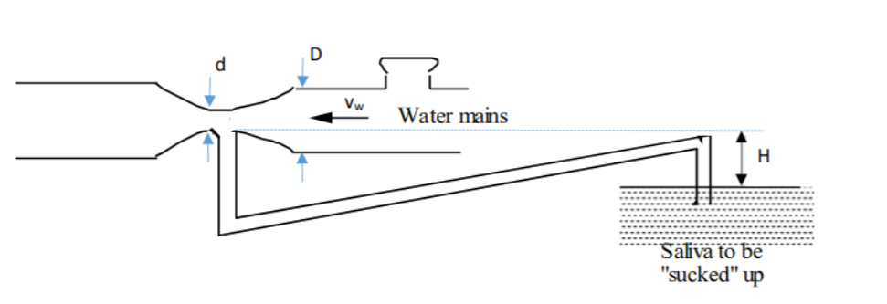 d.
Vw
Water mains
H
Saliva to be
"sucked" up
