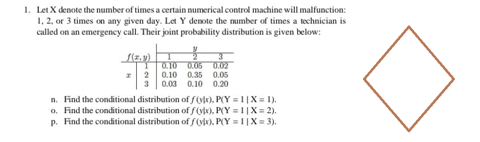 1. Let X denote the number of times a certain numerical control machine will malfunction:
1, 2, or 3 times on any given day. Let Y denote the number of times a technician is
called on an emergency call. Their joint probability distribution is given below:
f(x,y)
1
2
3
I
2/2
3
0.10 0.05
0.02
0.10 0.35 0.05
0.03 0.10 0.20
n. Find the conditional distribution of f(x), P(Y = 1|X = 1).
o. Find the conditional distribution of f(ylx), P(Y=1|X=2).
p. Find the conditional distribution of f(ylx), P(Y=1|X = 3).