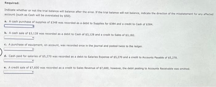 Required:
Indicate whether or not the trial balance will balance after the error. If the trial balance will not balance, indicate the direction of the misstatement for any affected
account (such as Cash will be overstated by $50).
a. A cash purchase of supplies of $348 was recorded as a debit to Supplies for $384 and a credit to Cash of $384.
b. A cash sale of $3,128 was recorded as a debit to Cash of $3,128 and a credit to Sales of $3,182.
c. A purchase of equipment, on account, was recorded once in the journal and posted twice to the ledger.
d. Cash paid for salaries of $5,270 was recorded as a debit to Salaries Expense of $5,270 and a credit to Accounts Payable of $5,270.
e. A credit sale of $7,600 was recorded as a credit to Sales Revenue of $7,600; however, the debit posting to Accounts Receivable was omitted.