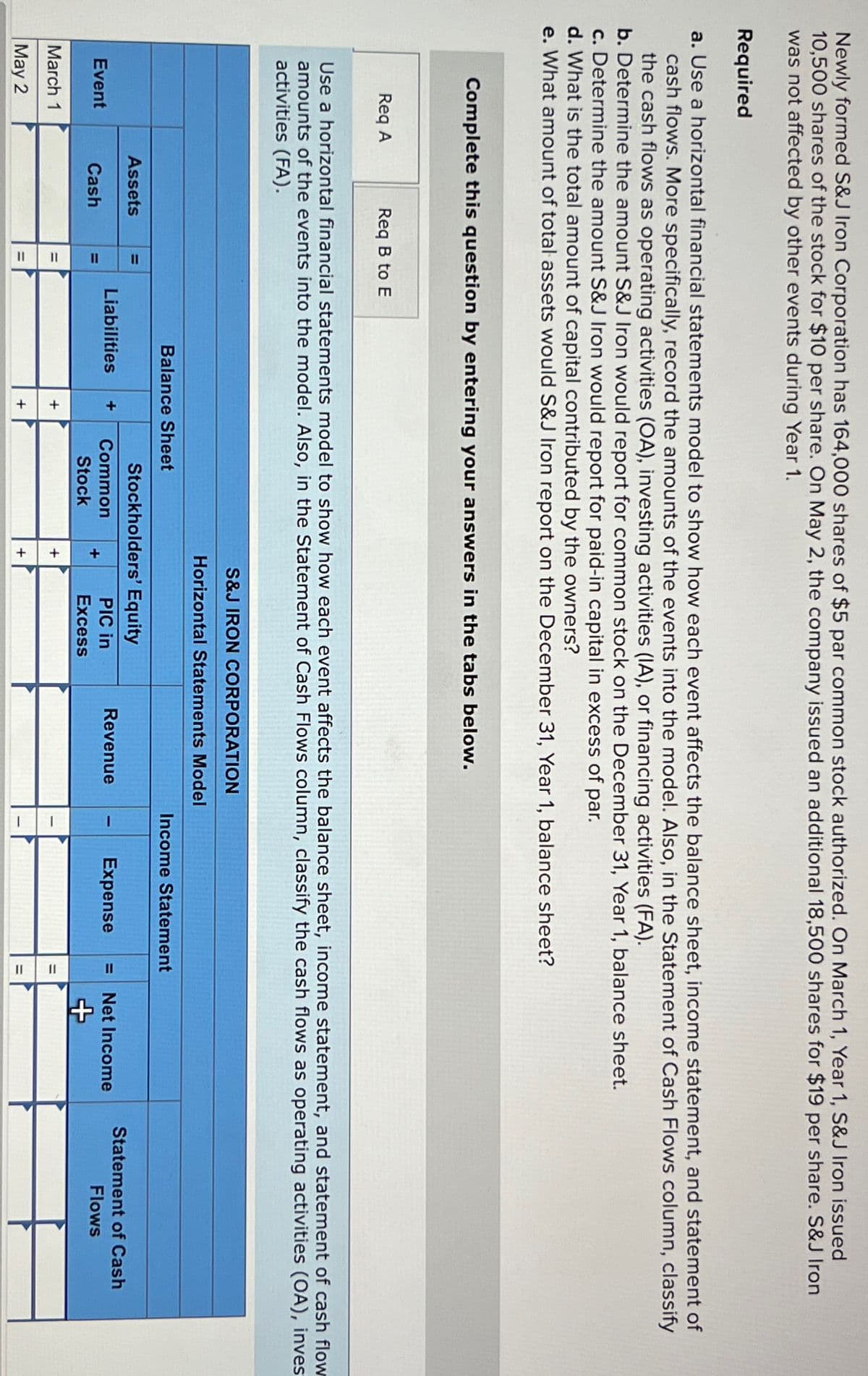 Newly formed S&J Iron Corporation has 164,000 shares of $5 par common stock authorized. On March 1, Year 1, S&J Iron issued
10,500 shares of the stock for $10 per share. On May 2, the company issued an additional 18,500 shares for $19 per share. S&J Iron
was not affected by other events during Year 1.
Required
a. Use a horizontal financial statements model to show how each event affects the balance sheet, income statement, and statement of
cash flows. More specifically, record the amounts of the events into the model. Also, in the Statement of Cash Flows column, classify
the cash flows as operating activities (OA), investing activities (IA), or financing activities (FA).
b. Determine the amount S&J Iron would report for common stock on the December 31, Year 1, balance sheet.
c. Determine the amount S&J Iron would report for paid-in capital in excess of par.
d. What is the total amount of capital contributed by the owners?
e. What amount of total assets would S&J Iron report on the December 31, Year 1, balance sheet?
Complete this question by entering your answers in the tabs below.
Use a horizontal financial statements model to show how each event affects the balance sheet, income statement, and statement of cash flow
amounts of the events into the model. Also, in the Statement of Cash Flows column, classify the cash flows as operating activities (OA), inves
activities (FA).
Req A
Req B to E
Event
March 1
May 2
Assets
Cash
=
။
11
S&J IRON CORPORATION
Horizontal Statements Model
Balance Sheet
Stockholders' Equity
Liabilities +
Common
PIC in
Revenue
+
Stock
Excess
+
+
+
Income Statement
I
Statement of Cash
Expense =
Net Income
Flows
+
=
II