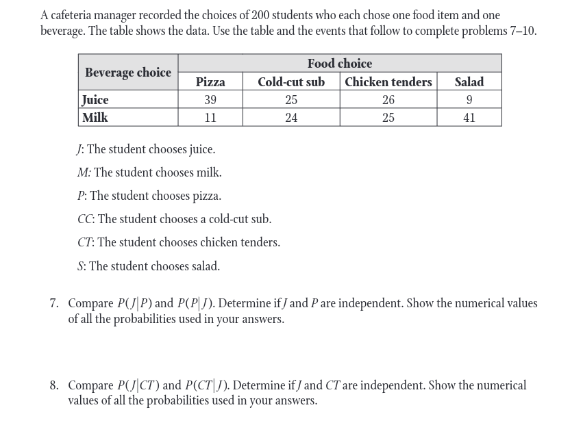 A cafeteria manager recorded the choices of 200 students who each chose one food item and one
beverage. The table shows the data. Use the table and the events that follow to complete problems 7-10.
Beverage choice
Juice
Milk
Pizza
39
11
Cold-cut sub
J: The student chooses juice.
M: The student chooses milk.
P: The student chooses pizza.
CC: The student chooses a cold-cut sub.
CT: The student chooses chicken tenders.
S: The student chooses salad.
25
Food choice
24
Chicken tenders
26
25
Salad
9
41
7. Compare P(JP) and P(PJ). Determine if J and P are independent. Show the numerical values
of all the probabilities used in your answers.
8. Compare P(JCT) and P(CT|J). Determine if J and CT are independent. Show the numerical
values of all the probabilities used in your answers.