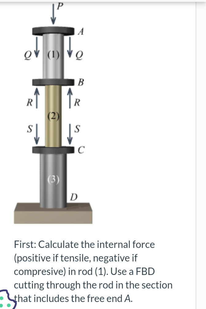 (1)
(3)
A
B
R
S
C
D
First: Calculate the internal force
(positive if tensile, negative if
compresive) in rod (1). Use a FBD
cutting through the rod in the section
that includes the free end A.