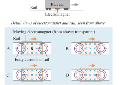 A
с
Rail
XXX
x B x
Detail views of electromagnet and rail, seen from above
Moving electromagnet (from above; transparent)
Rail
Eddy currents in rail
xx
Rail car
Electromagnet
X X X
B
D
ххх
xx
XX
X X X