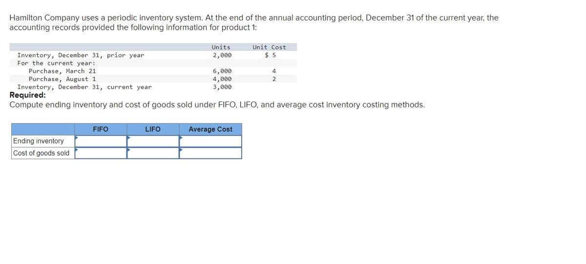 Hamilton Company uses a periodic inventory system. At the end of the annual accounting period, December 31 of the current year, the
accounting records provided the following information for product 1:
Inventory, December 31, prior year
For the current year:
Purchase, March 21
Purchase, August 1
Inventory, December 31, current year
Ending inventory
Cost of goods sold
FIFO
Units
2,000
LIFO
6,000
4,000
3,000
Required:
Compute ending inventory and cost of goods sold under FIFO, LIFO, and average cost inventory costing methods.
Unit Cost
$5
Average Cost
4
2