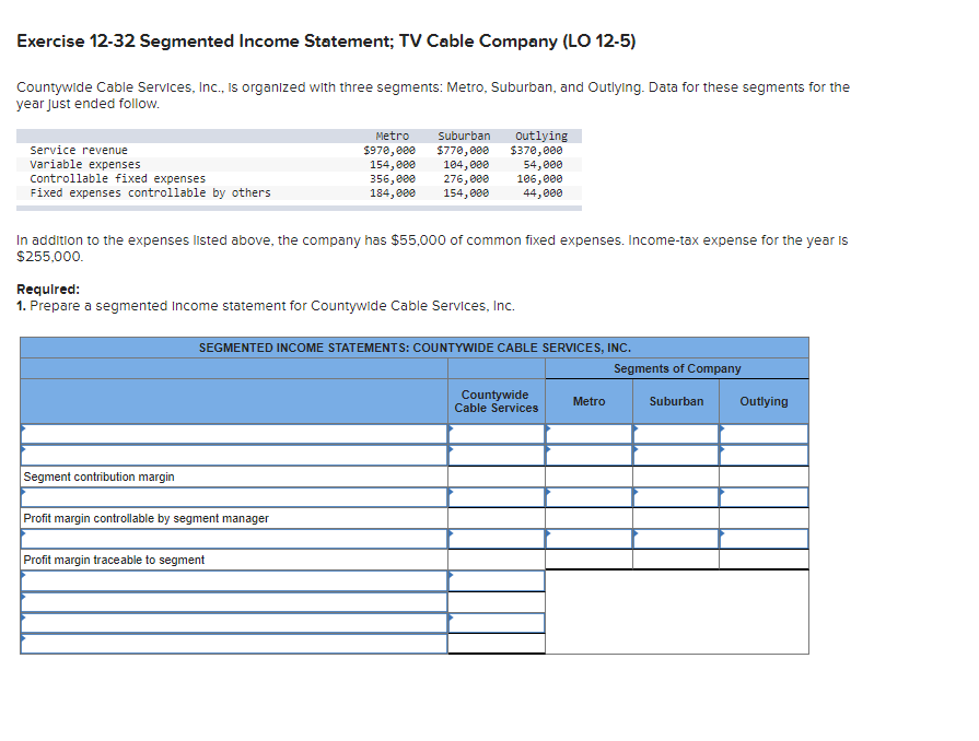 Exercise 12-32 Segmented Income Statement; TV Cable Company (LO 12-5)
Countywide Cable Services, Inc., is organized with three segments: Metro, Suburban, and Outlying. Data for these segments for the
year just ended follow.
Service revenue
Variable expenses
Controllable fixed expenses
Fixed expenses controllable by others
Segment contribution margin
Metro Suburban
$970,000 $770,000
154,000 104,000
356,000 276,000
184,000 154,000
In addition to the expenses listed above, the company has $55,000 of common fixed expenses. Income-tax expense for the year is
$255,000.
Outlying
$370,000
Required:
1. Prepare a segmented Income statement for Countywide Cable Services, Inc.
Profit margin controllable by segment manager
54,000
106,000
44,000
Profit margin traceable to segment
SEGMENTED INCOME STATEMENTS: COUNTYWIDE CABLE SERVICES, INC.
Countywide
Cable Services
Metro
Segments of Company
Suburban Outlying