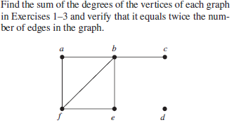 Find the sum of the degrees of the vertices of each graph
in Exercises 1–3 and verify that it equals twice the num-
ber of edges in the graph.
d.
