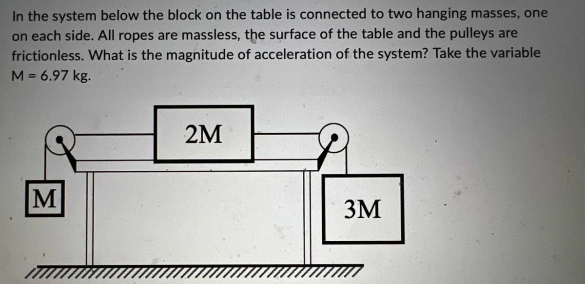 In the system below the block on the table is connected to two hanging masses, one
on each side. All ropes are massless, the surface of the table and the pulleys are
frictionless. What is the magnitude of acceleration of the system? Take the variable
M = 6.97 kg.
M
2M
3M
