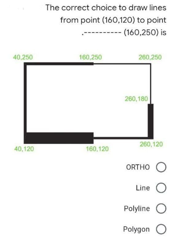 The correct choice to draw lines
from point (160,120) to point
(160,250) is
40,250
160,250
260,250
260,180
260,120
40,120
160,120
ORTHO O
Line O
Polyline
Polygon O
