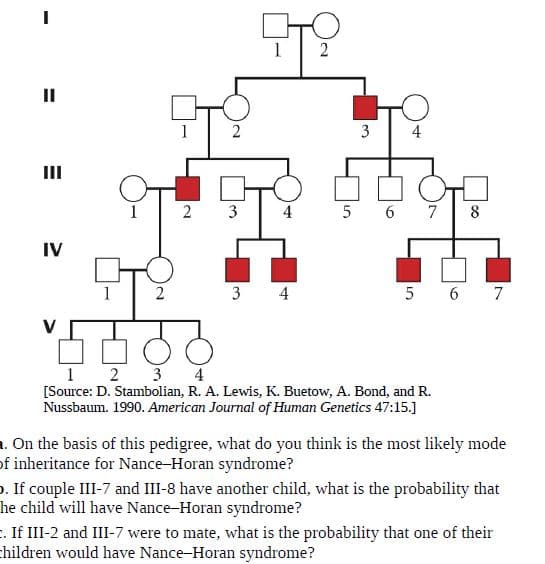 II
3
II
3
4
5 6
IV
2
3 4
5 6 7
1 2 3
[Source: D. Stambolian, R. A. Lewis, K. Buetow, A. Bond, and R.
Nussbaum. 1990. American Journal of Human Genetics 47:15.]
4
1. On the basis of this pedigree, what do you think is the most likely mode
of inheritance for Nance-Horan syndrome?
o. If couple III-7 and III-8 have another child, what is the probability that
he child will have Nance-Horan syndrome?
. If III-2 and III-7 were to mate, what is the probability that one of their
children would have Nance-Horan syndrome?
%3D
