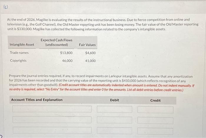 (c)
At the end of 2026, Magilke is evaluating the results of the instructional business. Due to fierce competition from online and
television (e.g., the Golf Channel), the Old Master reporting unit has been losing money. The fair value of the Old Master reporting
unit is $330,000. Magilke has collected the following information related to the company's intangible assets.
Intangible Asset
Trade names
Copyrights
Expected Cash Flows
(undiscounted)
$13,800
46,000
Fair Values
$4,600
41,000
Prepare the journal entries required, if any, to record impairments on Larkspur intangible assets. Assume that any amortization
for 2026 has been recorded and that the carrying value of the reporting unit is $410,000 (which reflects recognition of any
impairments other than goodwill). (Credit account titles are automatically indented when amount is entered. Do not indent manually. If
no entry is required, select "No Entry" for the account titles and enter O for the amounts. List all debit entries before credit entries.)
Account Titles and Explanation
Debit
Credit