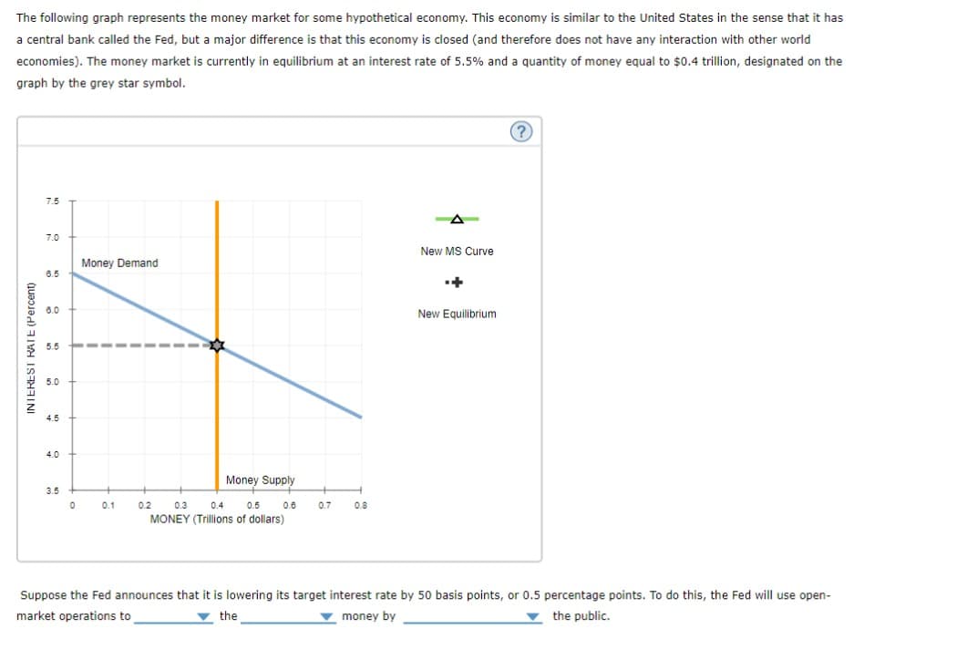 The following graph represents the money market for some hypothetical economy. This economy is similar to the United States in the sense that it has
a central bank called the Fed, but a major difference is that this economy is closed (and therefore does not have any interaction with other world
economies). The money market is currently in equilibrium at an interest rate of 5.5% and a quantity of money equal to $0.4 trillion, designated on the
graph by the grey star symbol.
7.5
Money Demand.
6.5
6.0
5.5
6
5.0
4.5
4.0
Money Supply
INTEREST RATE (Percent)
7.0
3.5
0
0.1
0.3
0.4
0.5
MONEY (Trillions of dollars)
0.2
0.6
0.7
0.8
New MS Curve
++
New Equilibrium
(?)
Suppose the Fed announces that it is lowering its target interest rate by 50 basis points, or 0.5 percentage points. To do this, the Fed will use open-
market operations to
the
money by
▼ the public.