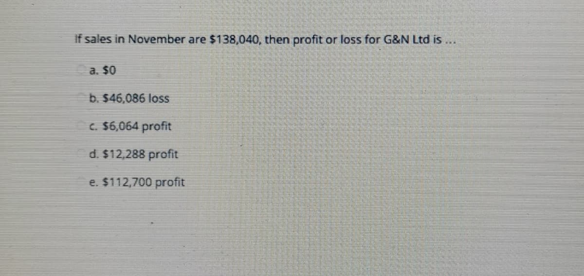 If sales in November are $138,040, then profit or loss for G&N Ltd is ..
a. $0
b. $46,086 loss
C. $6,064 profit
d. $12,288 profit
e. $112,700 profit
