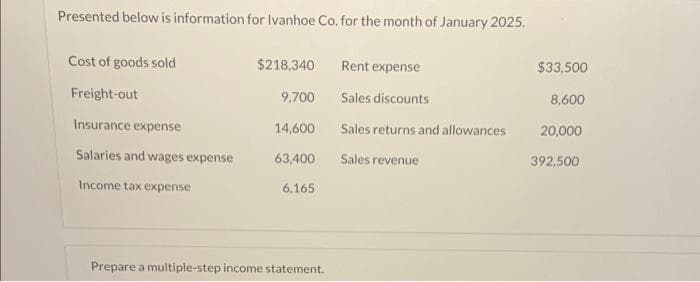 Presented below is information for Ivanhoe Co. for the month of January 2025.
Cost of goods sold
Freight-out
Insurance expense
Salaries and wages expense
Income tax expense
$218,340
9,700
14,600
63,400
6,165
Prepare a multiple-step income statement.
Rent expense
Sales discounts
Sales returns and allowances
Sales revenue
$33,500
8,600
20,000
392,500