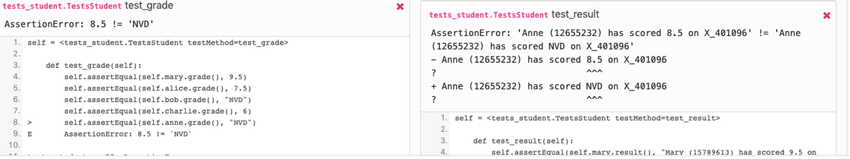 tests_student. TestsStudent test_grade
tests_student.TestsStudent test_result
AssertionError: 8.5 != 'NVD'
AssertionError: 'Anne (12655232) has scored 8.5 on X_401096' != 'Anne
(12655232) has scored NVD on X_401096'
- Anne (12655232) has scored 8.5 on X_401096
1. self = <tests student. TestsStudent testMethod=test grade>
2.
def test_grade (self):
self.assertEqual (self.mary.grade (), 9.5)
3.
AAA
4.
5.
self.assertEqual(self.alice.grade(), 7.5)
+ Anne (12655232) has scored NVD on X_401096
self.assertEqual(self.bob.grade (), "NVD")
self.assertEqual (self.charlie.grade (), 6)
self.assertEqual (self.anne.grade (), "NVD")
6.
?
7.
1. self = <tests_student. Testsstudent testMethod=test_result>
8.
2.
9. Е
AssertionError: 8.5 != 'NVD'
def test_result (self):
self.assertEqual (self.mary.result(),
3.
10.
4.
"Mary (15789613) has scored 9.5 on
