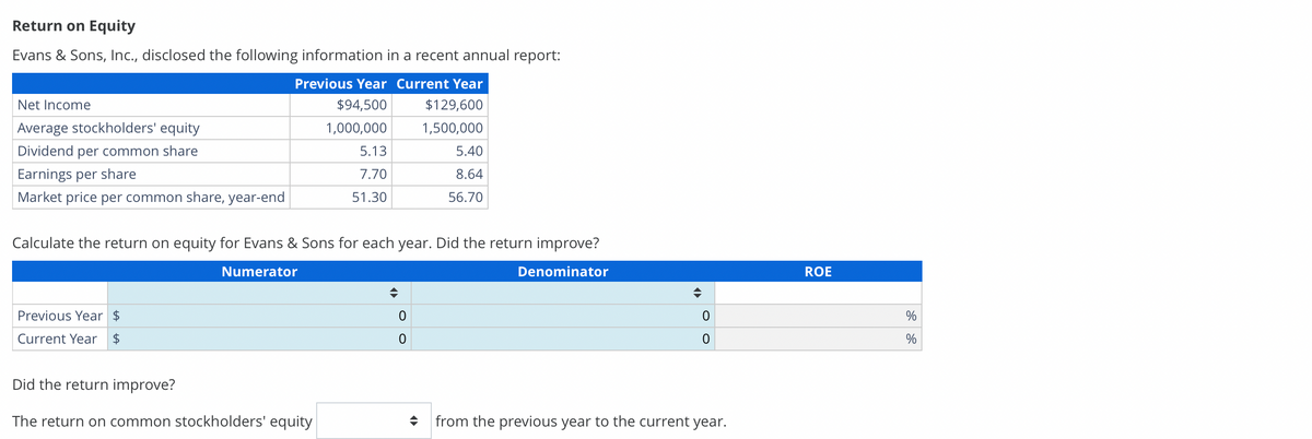 Return on Equity
Evans & Sons, Inc., disclosed the following information in a recent annual report:
Net Income
Average stockholders' equity
Dividend per common share
Earnings per share
Market price per common share, year-end
Previous Year Current Year
$94,500
1,000,000
Previous Year $
Current Year $
5.13
7.70
51.30
Did the return improve?
The return on common stockholders' equity
Calculate the return on equity for Evans & Sons for each year. Did the return improve?
Numerator
Denominator
$129,600
1,500,000
0
0
5.40
8.64
56.70
◆
0
0
from the previous year to the current year.
ROE
%
%