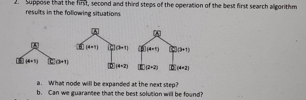 2. Suppose that the first, second and third steps of the operation of the best first search algorithm
results in the following situations
A]
A
面(4+1) 回3+1)
B (4+1)
C(3+1)
B (4+1)
C(3+1)
D (4+2)
É (2+2)
向(4+2)
a. What node will be expanded at the next step?
b. Can we guarantee that the best solution will be found?
