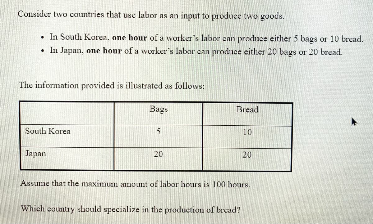 Consider two countries that use labor as an input to produce two goods.
• In South Korea, one hour of a worker's labor can produce either 5 bags or 10 bread.
• In Japan, one hour of a worker's labor can produce either 20 bags or 20 bread.
The information provided is illustrated as follows:
South Korea
Japan
Bags
5
20
Bread
10
Which country should specialize in the production of bread?
20
Assume that the maximum amount of labor hours is 100 hours.