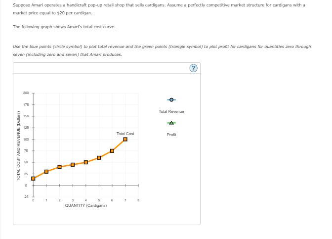 Suppose Amari operates a handicraft pop-up retail shop that sells cardigans. Assume a perfectly competitive market structure for cardigans with a
market price equal to $20 per cardigan.
The following graph shows Amari's total cost curve.
Use the blue points (circle symbol) to plot total revenue and the green points (triangle symbol) to plot profit for cardigans for quantities zero through
seven (including zero and seven) that Amari produces.
200
175
TOTAL COST AND REVENUE (Dollars)
8
150
125
100
75
-25
0
U
1
2
5
QUANTITY (Cardigans)
■
6
Total Cost
7
。
Total Revenue
Profit