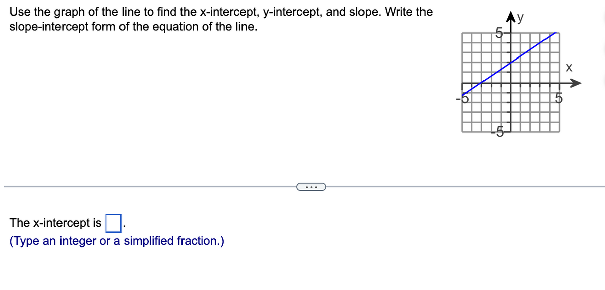 Use the graph of the line to find the x-intercept, y-intercept, and slope. Write the
slope-intercept form of the equation of the line.
Ay
•..
The x-intercept is
(Type an integer or a simplified fraction.)
