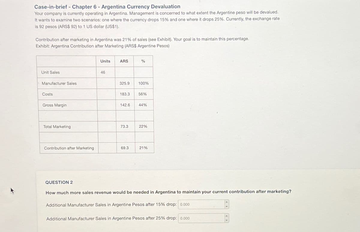 Case-in-brief - Chapter 6 - Argentina Currency Devaluation
Your company is currently operating in Argentina. Management is concerned to what extent the Argentine peso will be devalued.
It wants to examine two scenarios: one where the currency drops 15% and one where it drops 25%. Currently, the exchange rate
is 92 pesos (ARS$ 92) to 1 US dollar (US$1).
Contribution after marketing in Argentina was 21% of sales (see Exhibit). Your goal is to maintain this percentage.
Exhibit: Argentina Contribution after Marketing (ARS$ Argentine Pesos)
Unit Sales
Manufacturer Sales
Costs
Gross Margin
Total Marketing
Units
ARS
%
46
325.9
100%
183.3
56%
142.6
44%
73.3
22%
Contribution after Marketing
69.3
21%
QUESTION 2
How much more sales revenue would be needed in Argentina to maintain your current contribution after marketing?
Additional Manufacturer Sales in Argentine Pesos after 15% drop: 0.000
Additional Manufacturer Sales in Argentine Pesos after 25% drop: 0.000