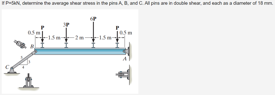 If P=5kN, determine the average shear stress in the pins A, B, and C. All pins are in double shear, and each as a diameter of 18 mm.
P
0.5 m
B
3P
-1.5 m-
2 m
6P
-1.5 m-
P
0.5 m