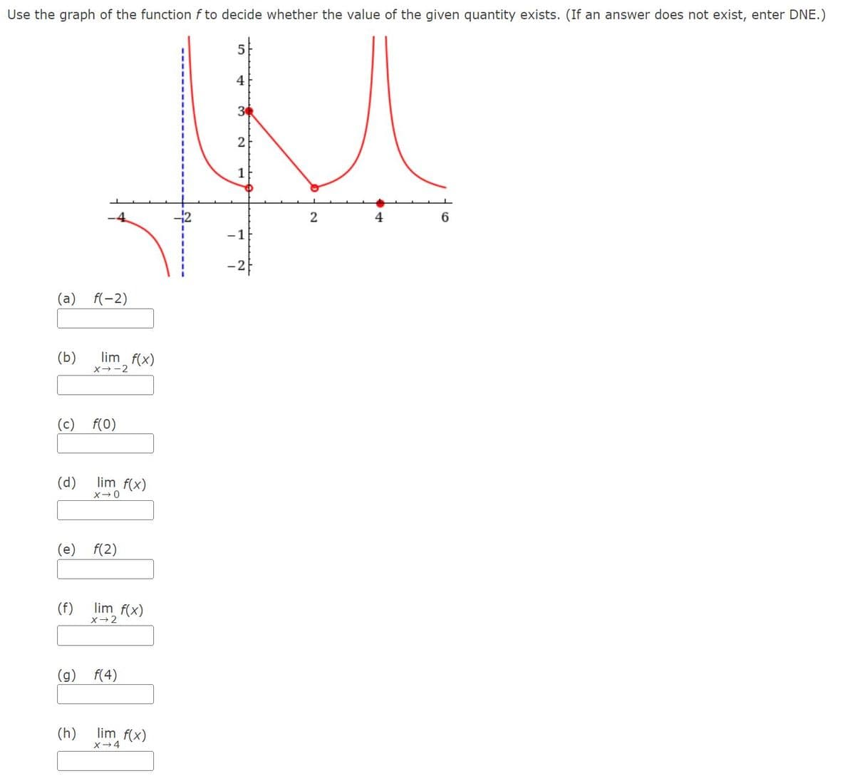 Use the graph of the function f to decide whether the value of the given quantity exists. (If an answer does not exist, enter DNE.)
(a)
f(-2)
(b)
lim f(x)
X--2
(c) f(0)
(d)
lim f(x)
0<x
(e) f(2)
(f)
lim f(x)
X-2
(g)
f(4)
(h)
lim f(x)
x-4
4
2
4
-1
9