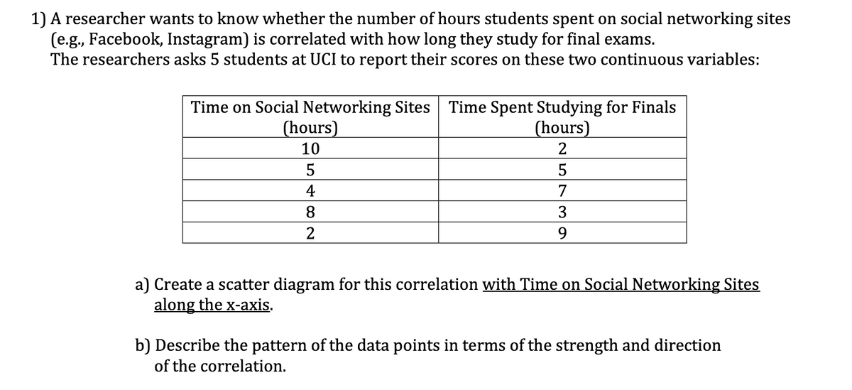 1) A researcher wants to know whether the number of hours students spent on social networking sites
(e.g., Facebook, Instagram) is correlated with how long they study for final exams.
The researchers asks 5 students at UCI to report their scores on these two continuous variables:
Time on Social Networking Sites Time Spent Studying for Finals
(hours)
2
5
7
3
9
(hours)
10
5
4
8
2
a) Create a scatter diagram for this correlation with Time on Social Networking Sites
along the x-axis.
b) Describe the pattern of the data points in terms of the strength and direction
of the correlation.