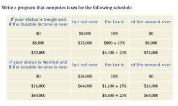 Write a program that computes taxes for the following schedule.
If your status is Single and
if the taxable income is over
but not over the tax is of the amount over
$0
10%
$0
$8,000
$800 + 15%
$8,000
$32,000
$4,400 + 25%
$32,000
If your status is Married and
if the taxable income is over but not over the tax is of the amount over
$16,000
$64,000
$0
$16,000
$64,000
$8,000
$32,000
10%
$1,600 + 15%
$8,800 + 25%
$0
$16,000
$64,000