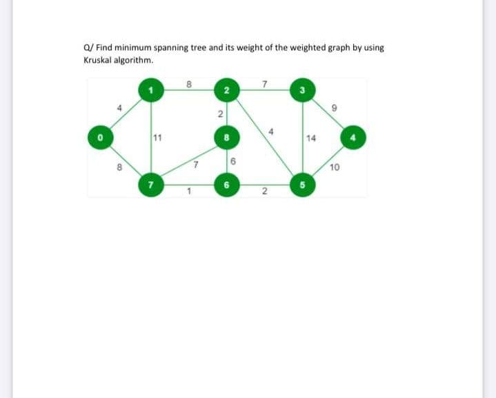 Q/ Find minimum spanning tree and its weight of the weighted graph by using
Kruskal algorithm.
2
3
11
14
10
